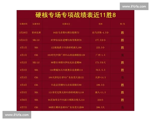 篮球比赛中的失误数据分析与影响因素探讨