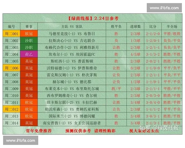 精准分析最新赛程助你掌握足球比分预测全攻略