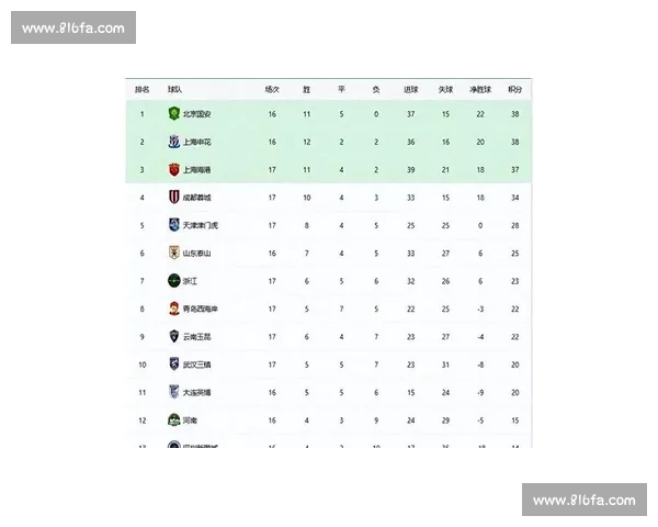 最新联赛积分榜揭示各队排名走势与争冠形势全解析 最新联赛积分榜揭示各队排名走势与争冠形势全解析